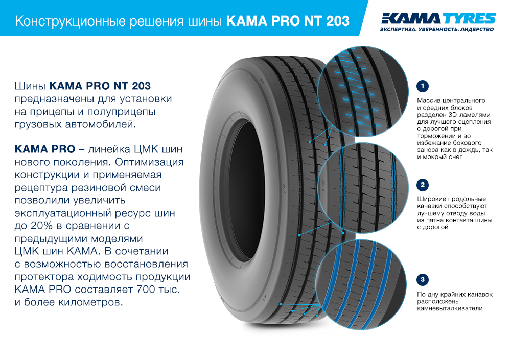 ЦМК шины KAMA PRO NT 203 385/55 R22.5 в Белебее